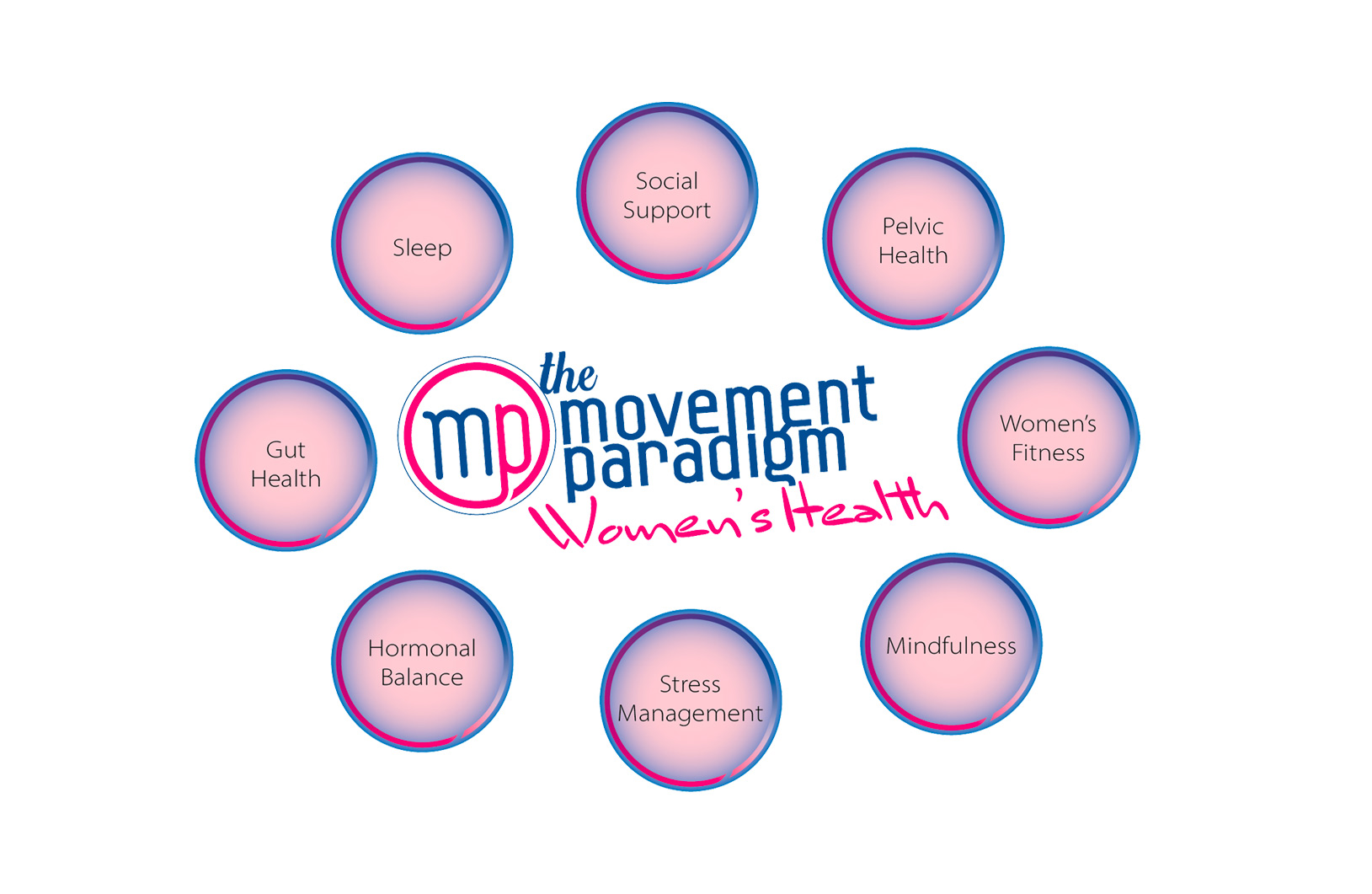 The Movement Paradigm Women's Health